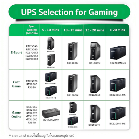 เครื่องสำรองไฟฟ้า APC 900VA 540 วัตต์ รุ่น BR900MI-3Y EASY UPS 3 ช่อง ป้องกัน ไฟตก ไฟเกิน_8